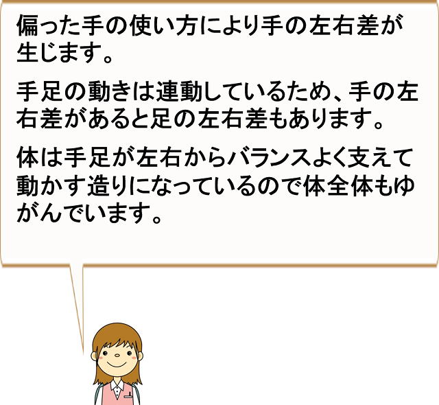 偏った使い方により手の左右差が生じ、同時に足の左右差も生じる、体全体もゆがむ