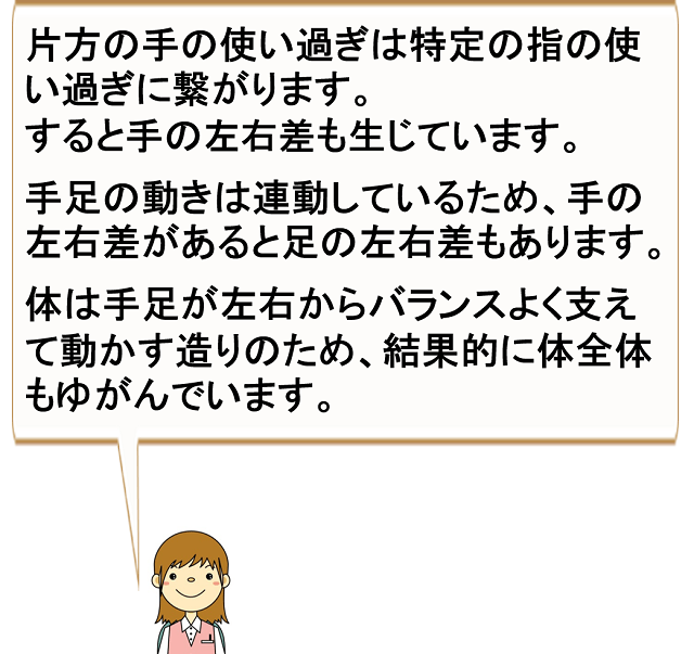 片方の手の使い過ぎは特定の指の使い過ぎ、手足の左右差も生じる